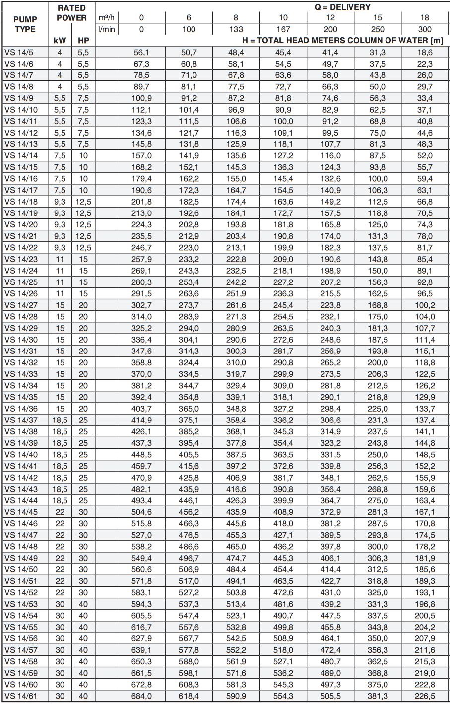 E-TECH VS 14 Table